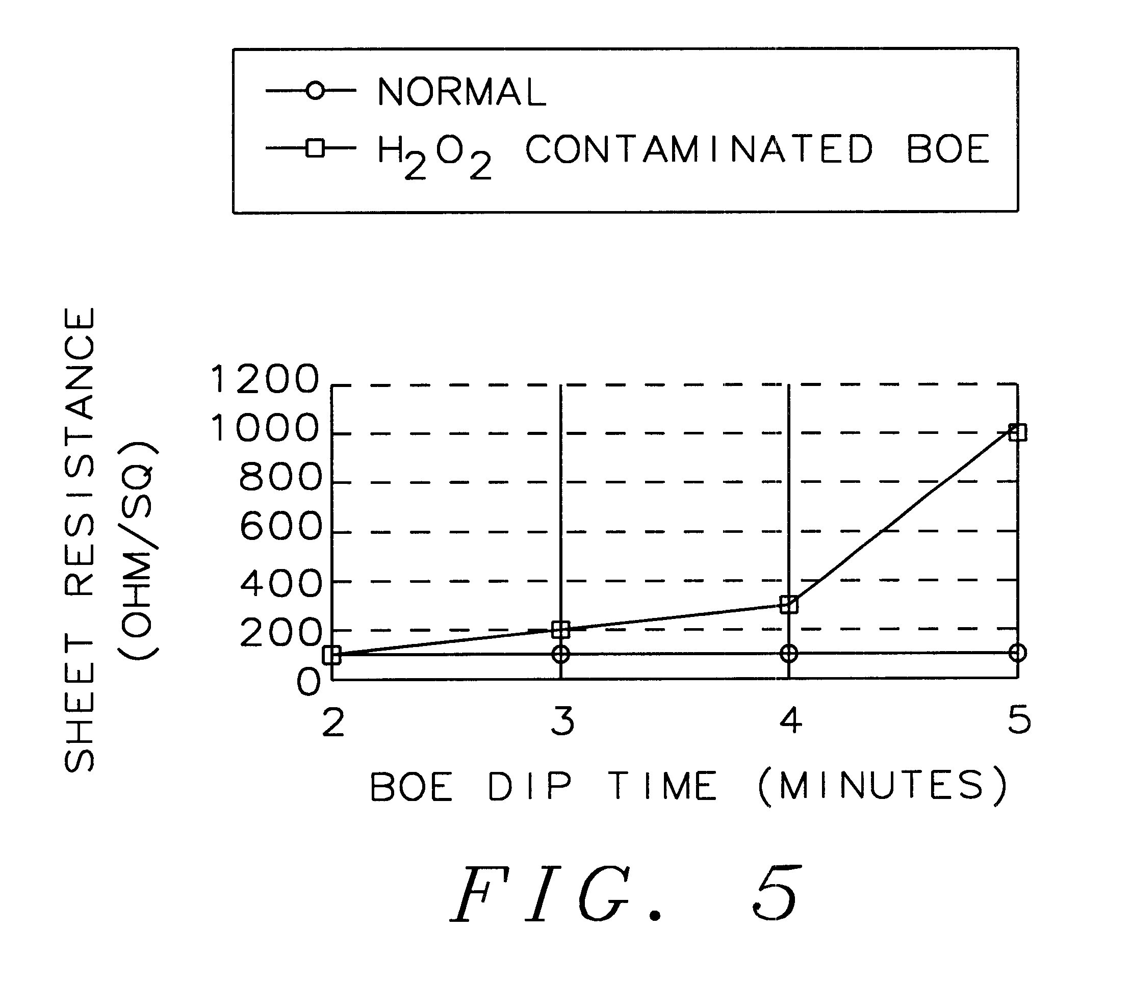 Silicon monitor for detection of H2O2 in acid bath