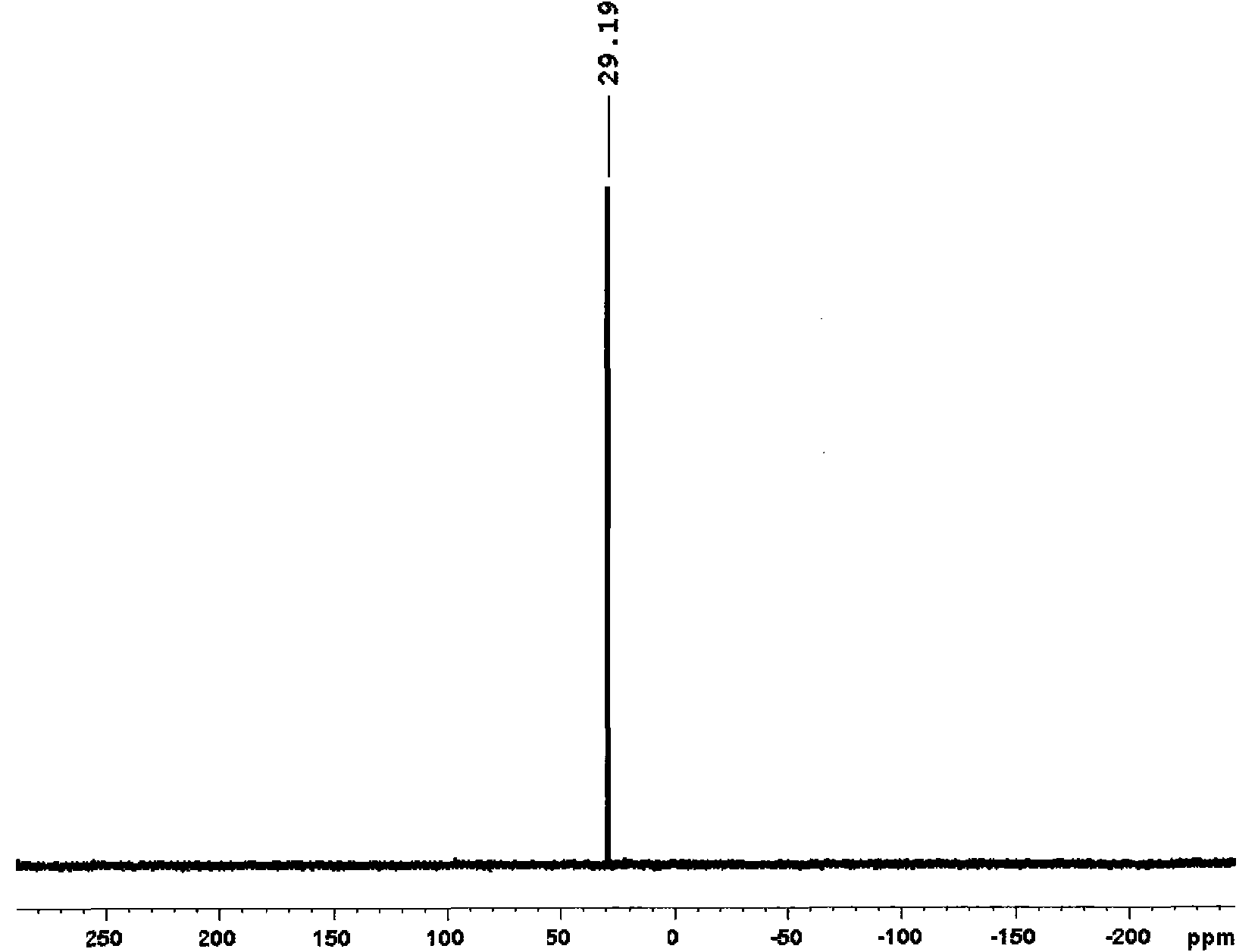 Method for synthesizing second generation Grubbs catalyst