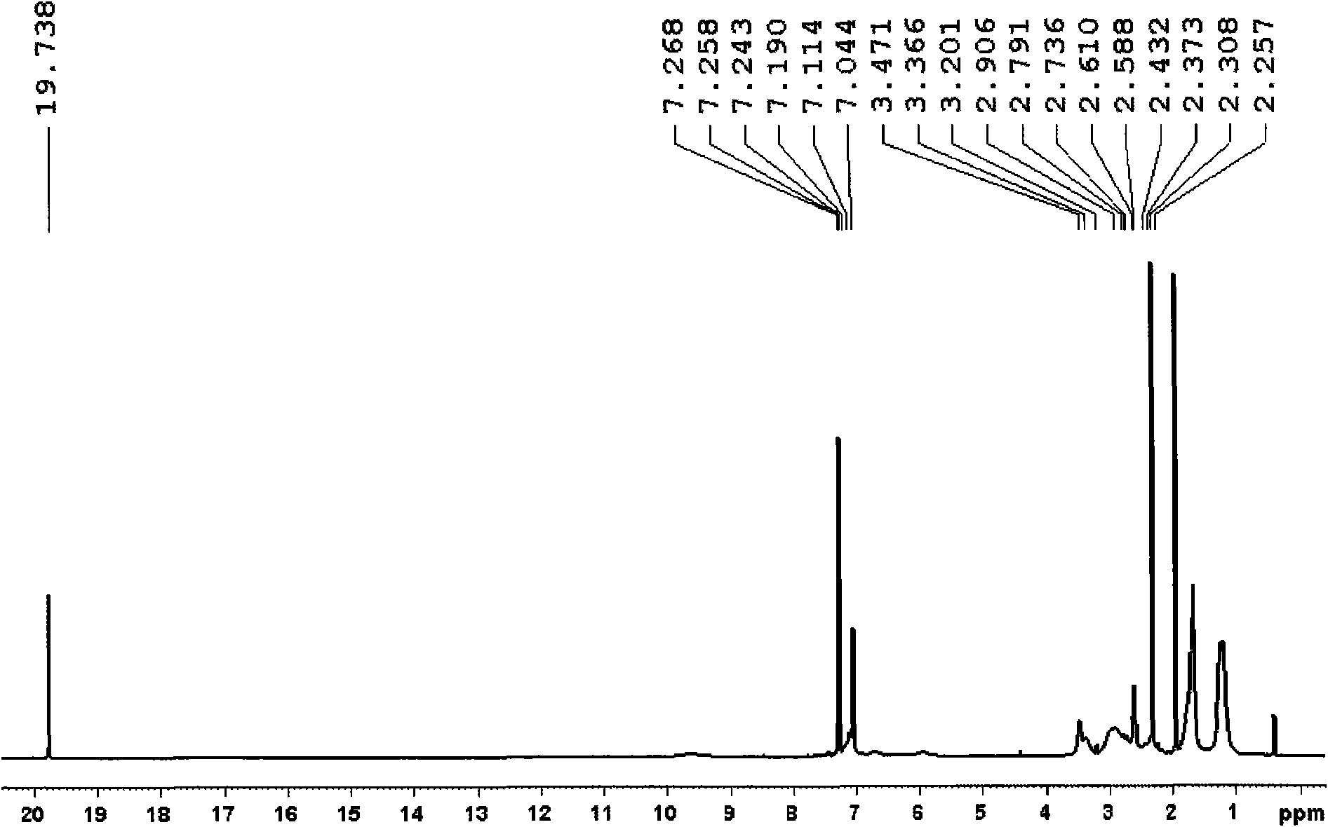 Method for synthesizing second generation Grubbs catalyst