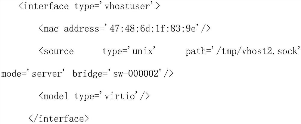 Dpdk vhostuser network adapter management method and device based on libvirt