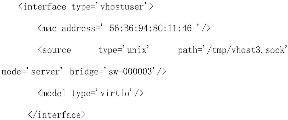 Dpdk vhostuser network adapter management method and device based on libvirt