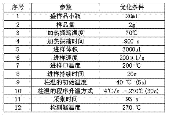 Washing and deodorization method for minced catfish fillet