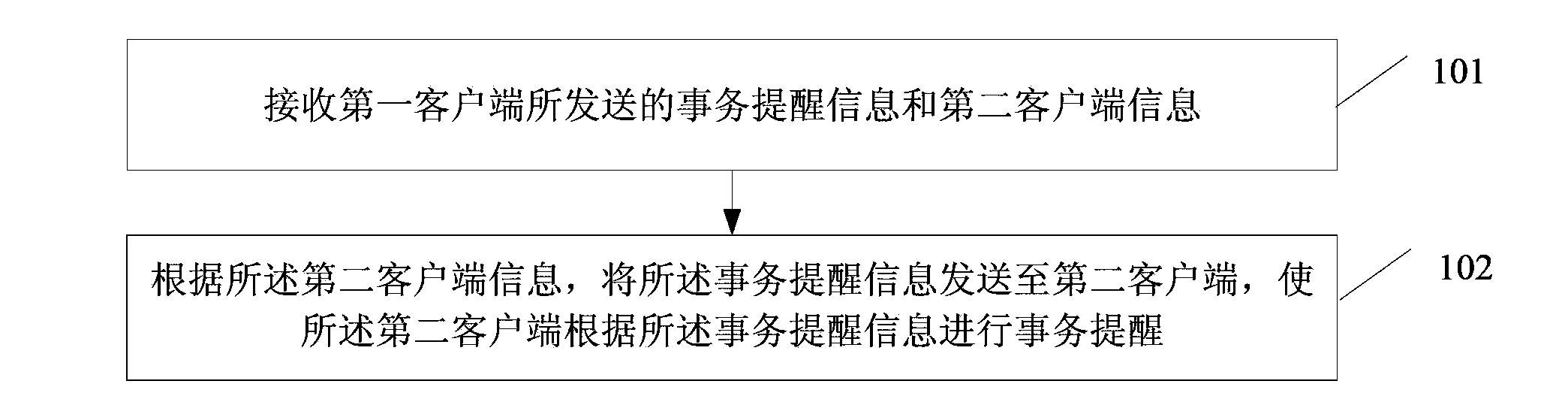 Affair reminding method and device