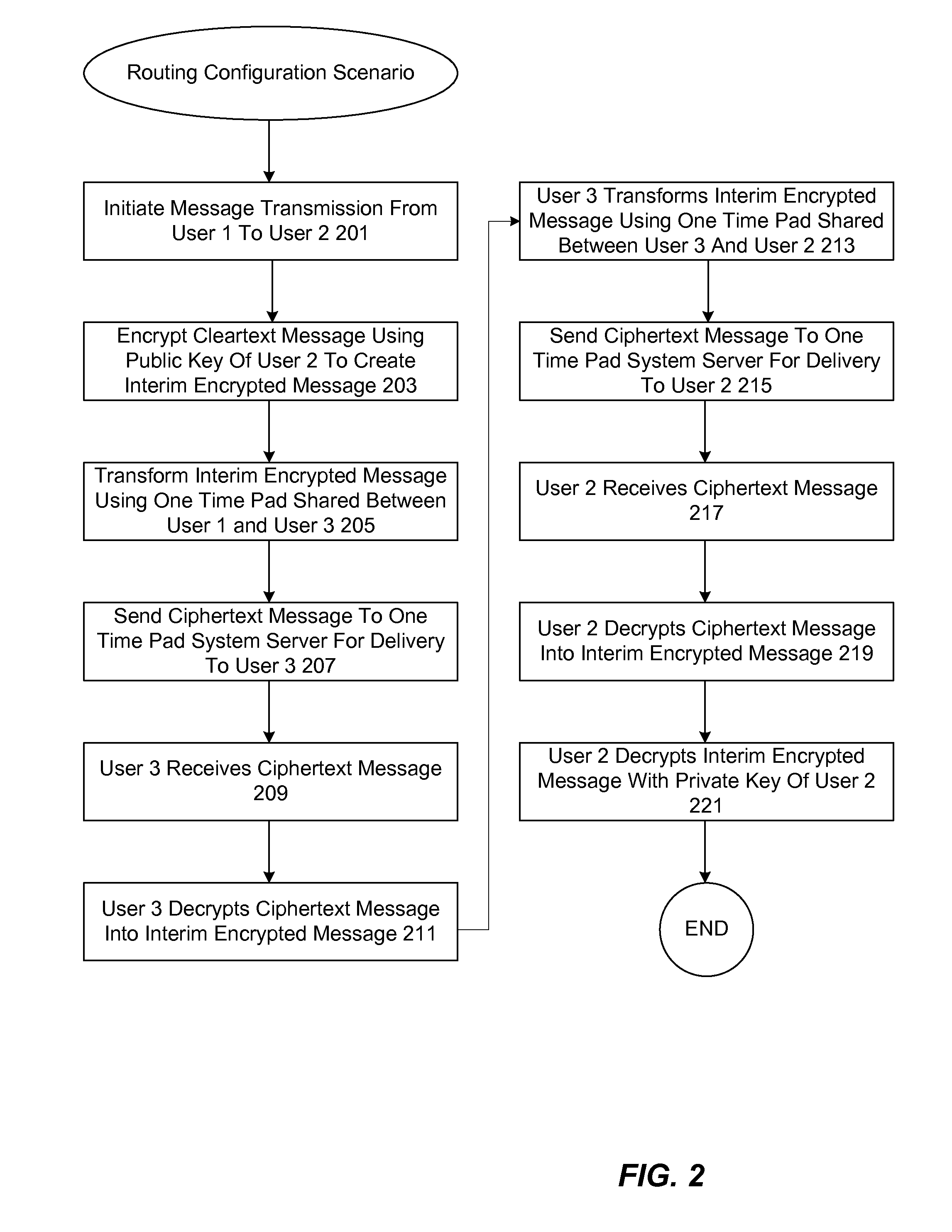 Methods and apparatus for implementing a communications system secured using one-time pads