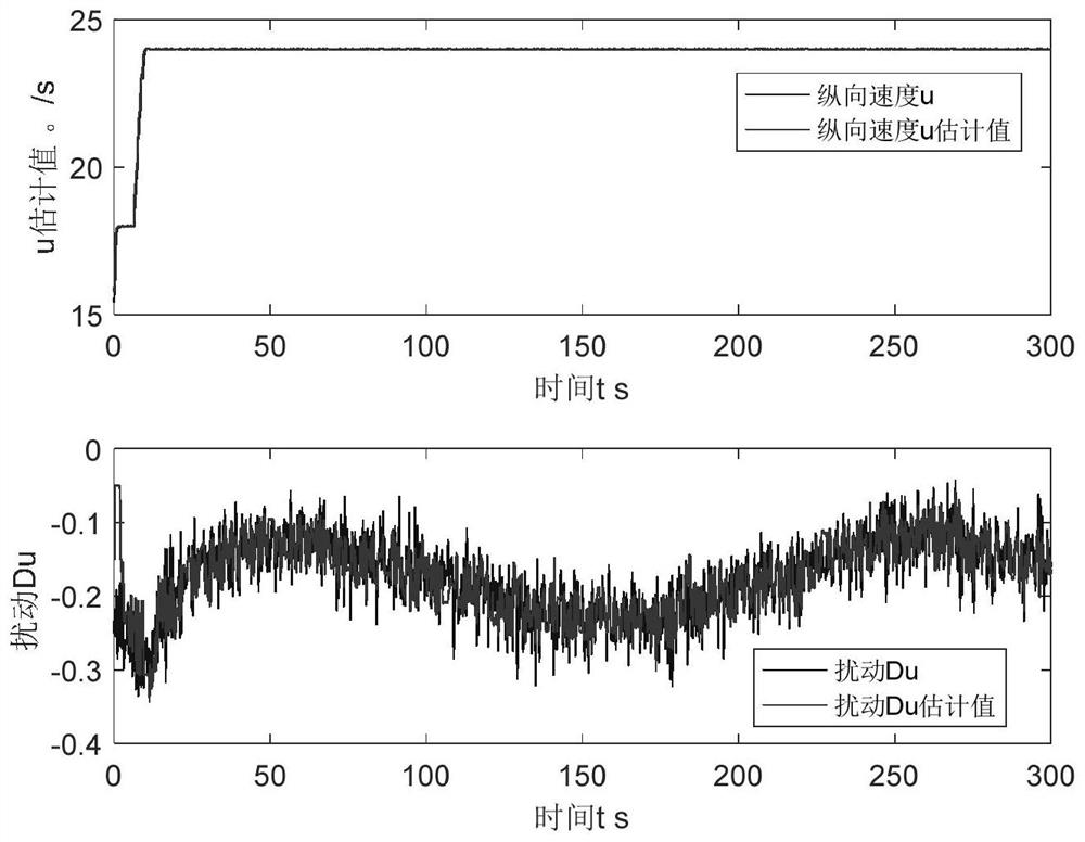 Hovercraft high-speed rotation control method based on longitudinal speed planning