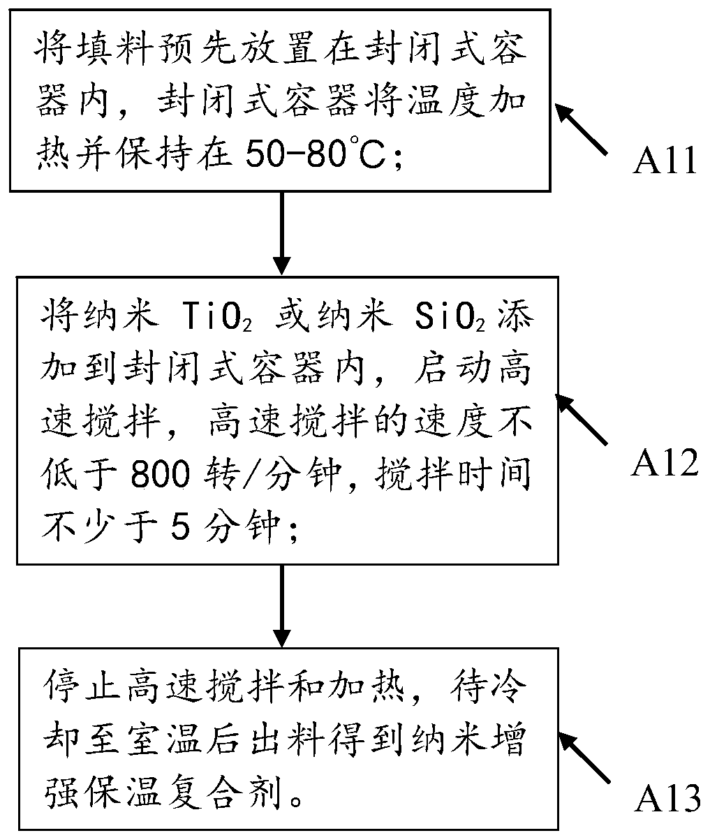 ALG nano rubber-plastic heat-preservation and sound-insulation plate and processing method thereof