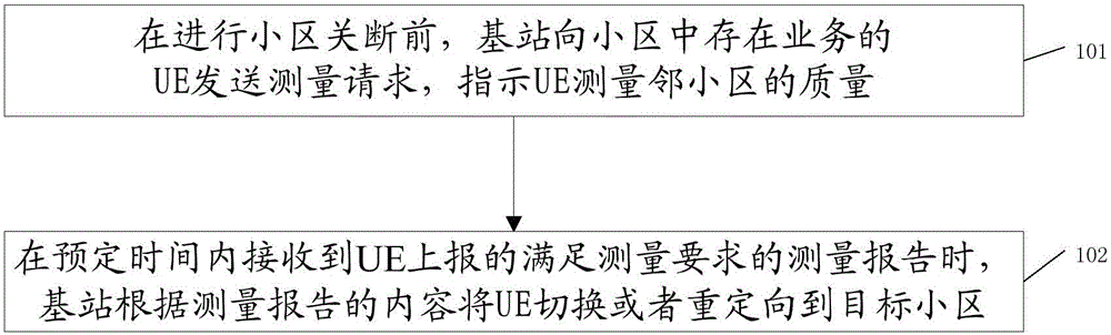 Method and device for avoiding call drop of user equipment