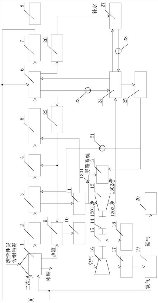 Energy-saving and water-saving coupled carbon complementation solid hazardous waste treatment system and method