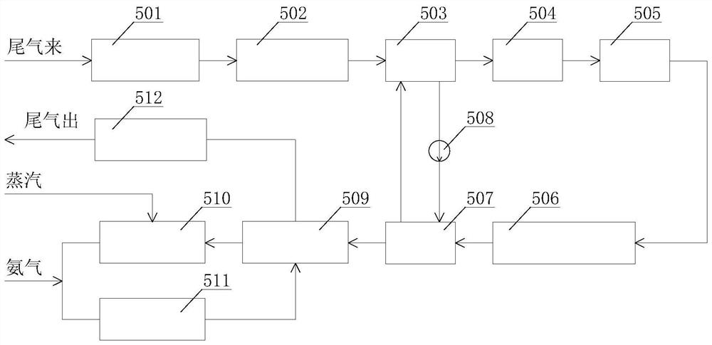 Energy-saving and water-saving coupled carbon complementation solid hazardous waste treatment system and method