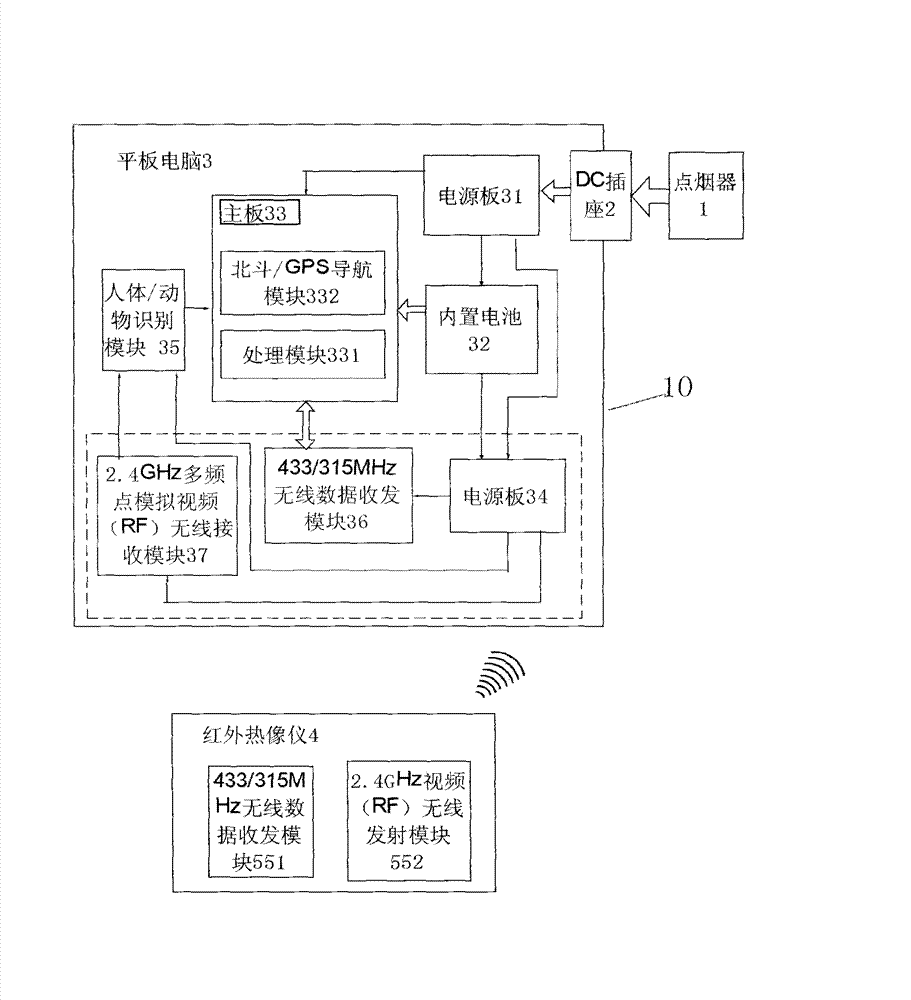 Locomotive carrier nighttime driving auxiliary system utilizing tablet personal computer to wirelessly control thermal infrared imager