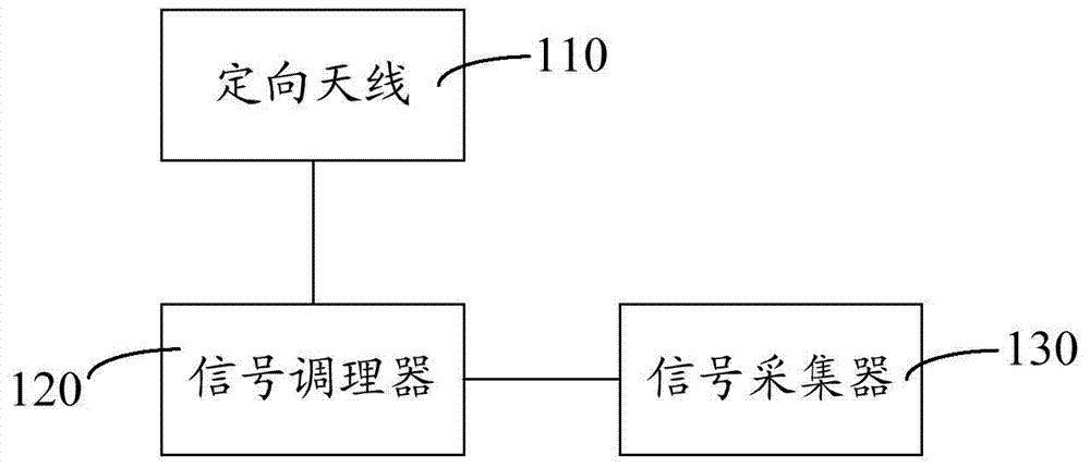 Electrified detection system for partial discharge of electric sleeve