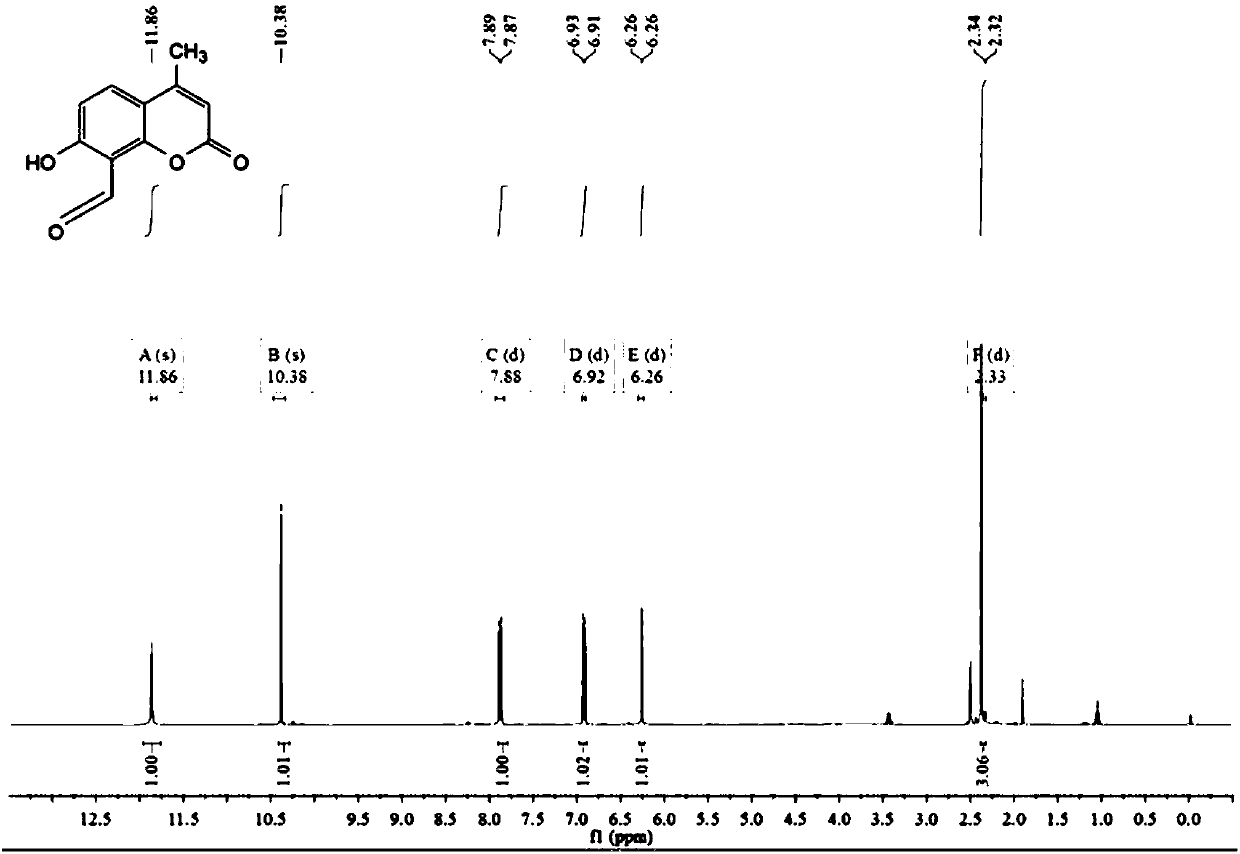 Coumarin dye-based ratio-type bi-functional fluorescent probe, as well as synthesis and application of same