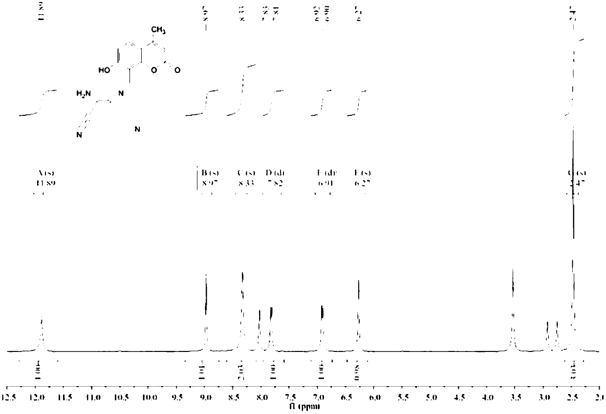 Coumarin dye-based ratio-type bi-functional fluorescent probe, as well as synthesis and application of same