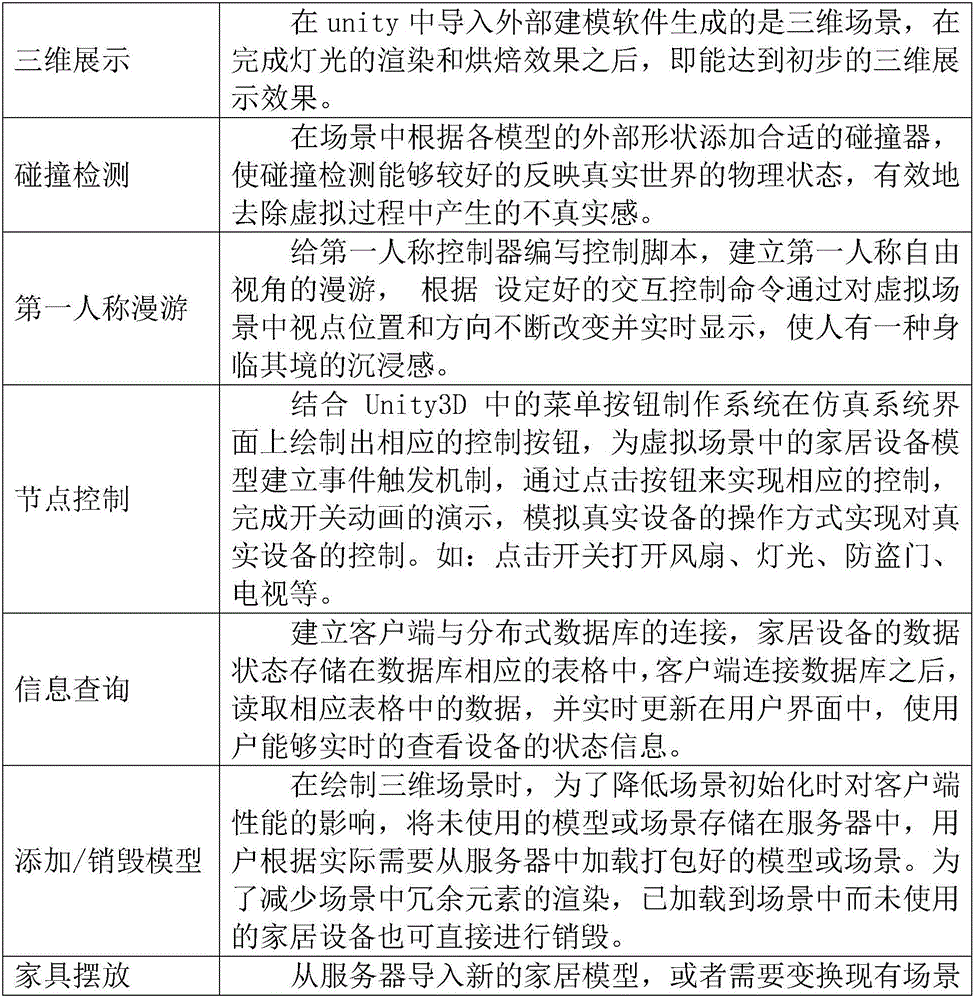 Virtual intelligent household simulation system and method