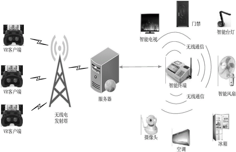 Virtual intelligent household simulation system and method