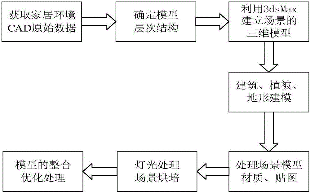 Virtual intelligent household simulation system and method