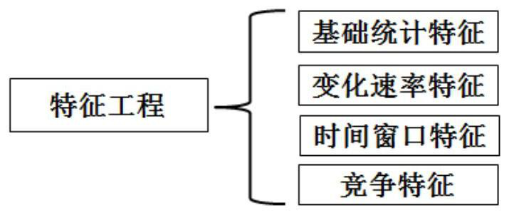 Gearbox fault prediction, monitoring and diagnosis method and corresponding device