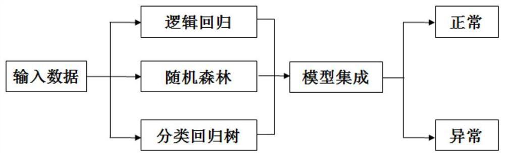 Gearbox fault prediction, monitoring and diagnosis method and corresponding device