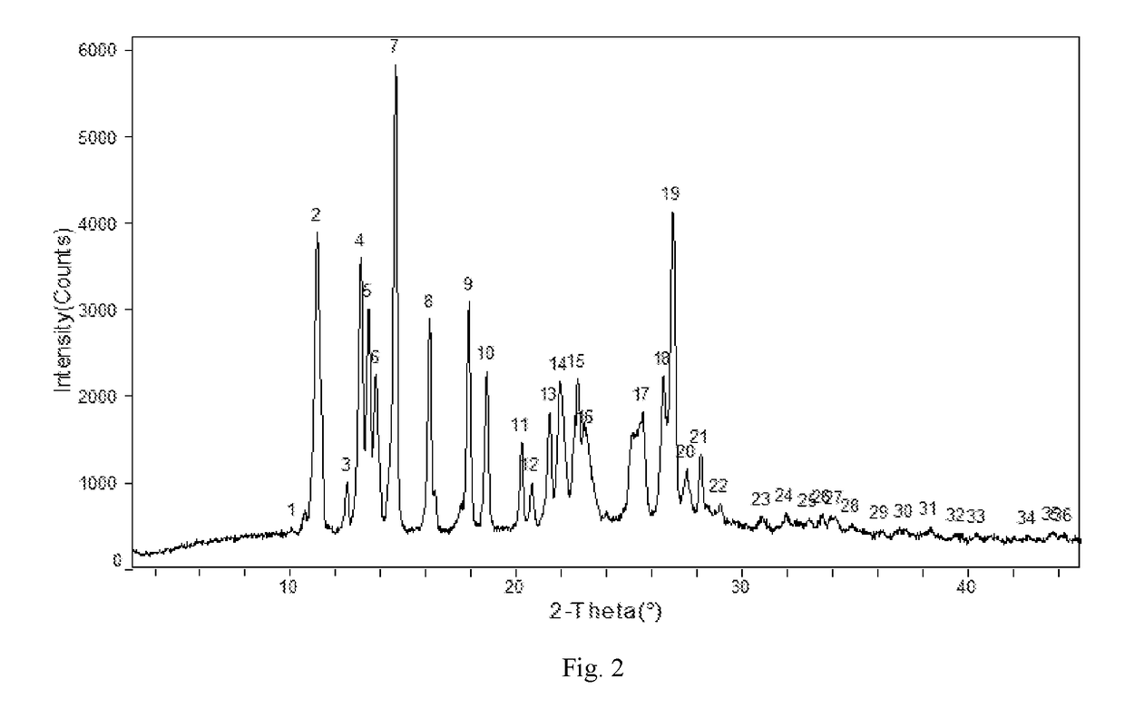 Stable apremilast crystalline form ii free of solvate and method of making the same