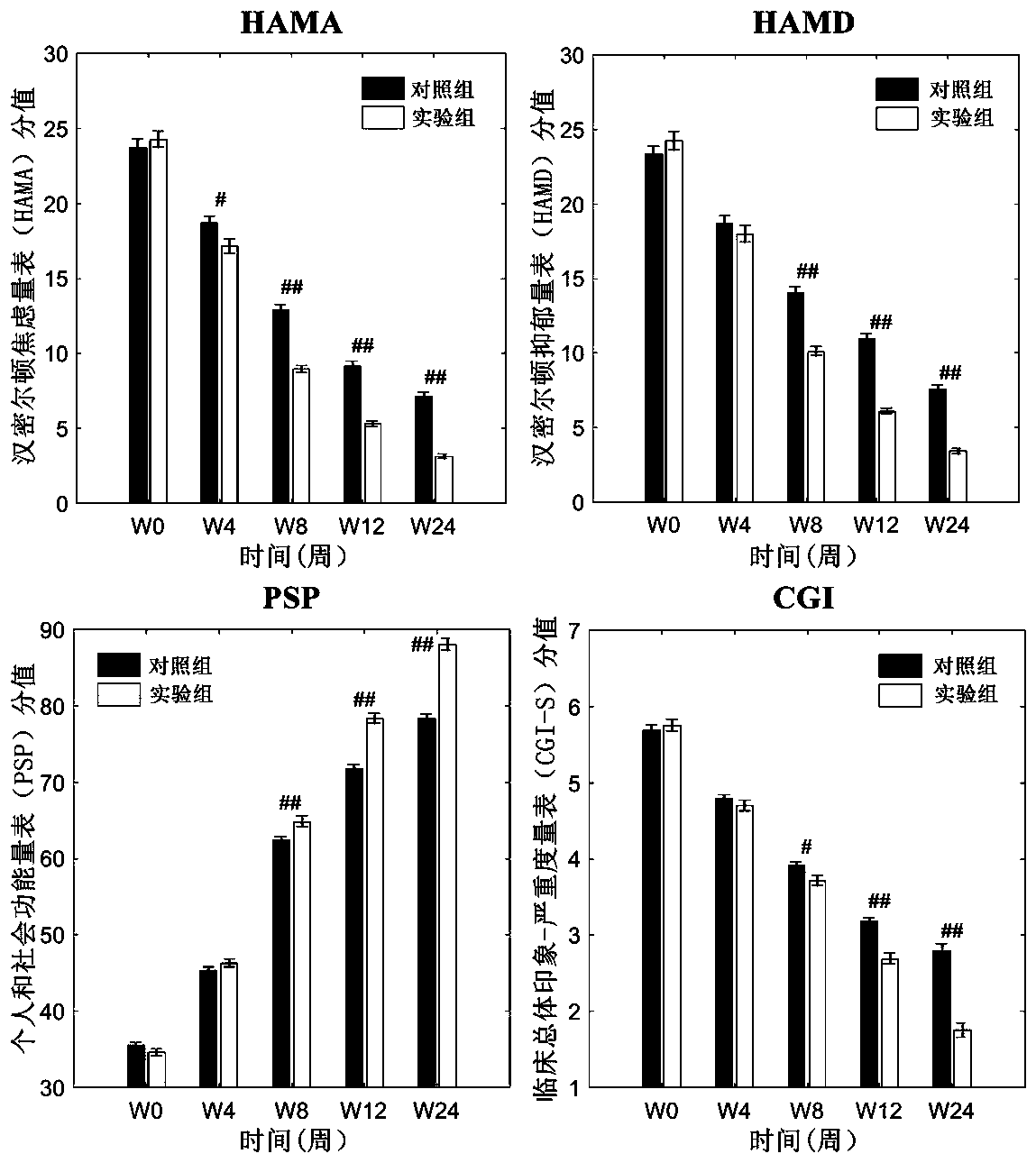 Atypical antipsychotic medicinal composition