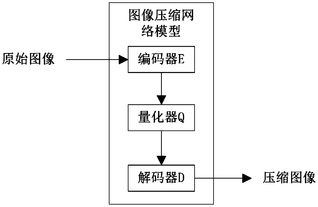 Deep learning-based image compression method applied to three-dimensional printing of furniture