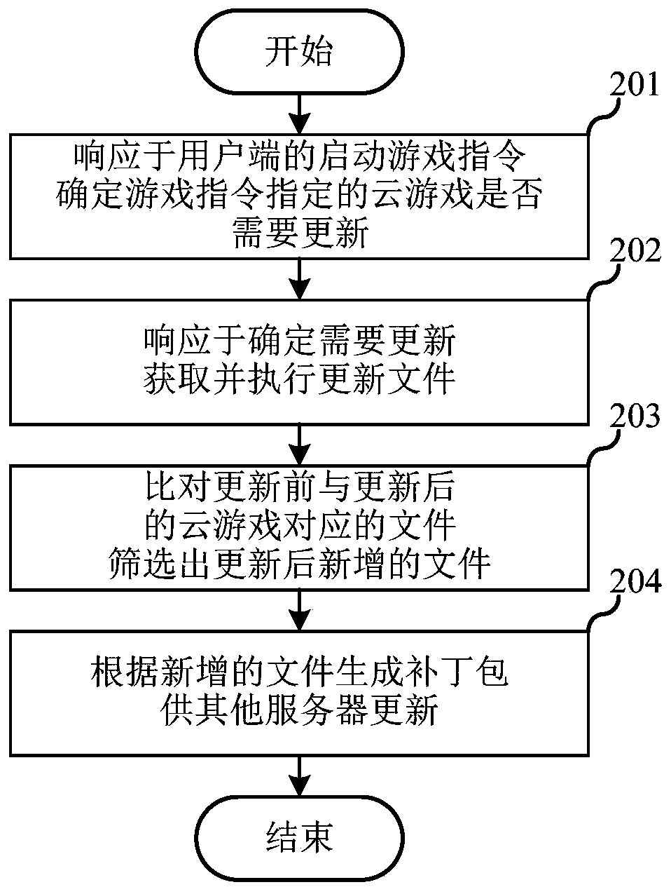 Hot update method and system for cloud game and readable storage medium