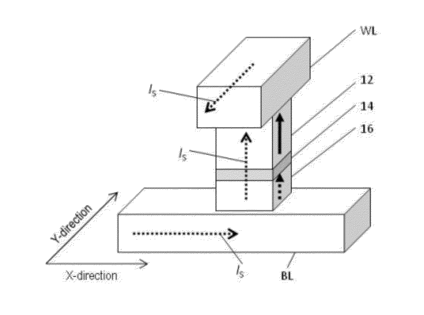 High Density Magnetic Random Access Memory