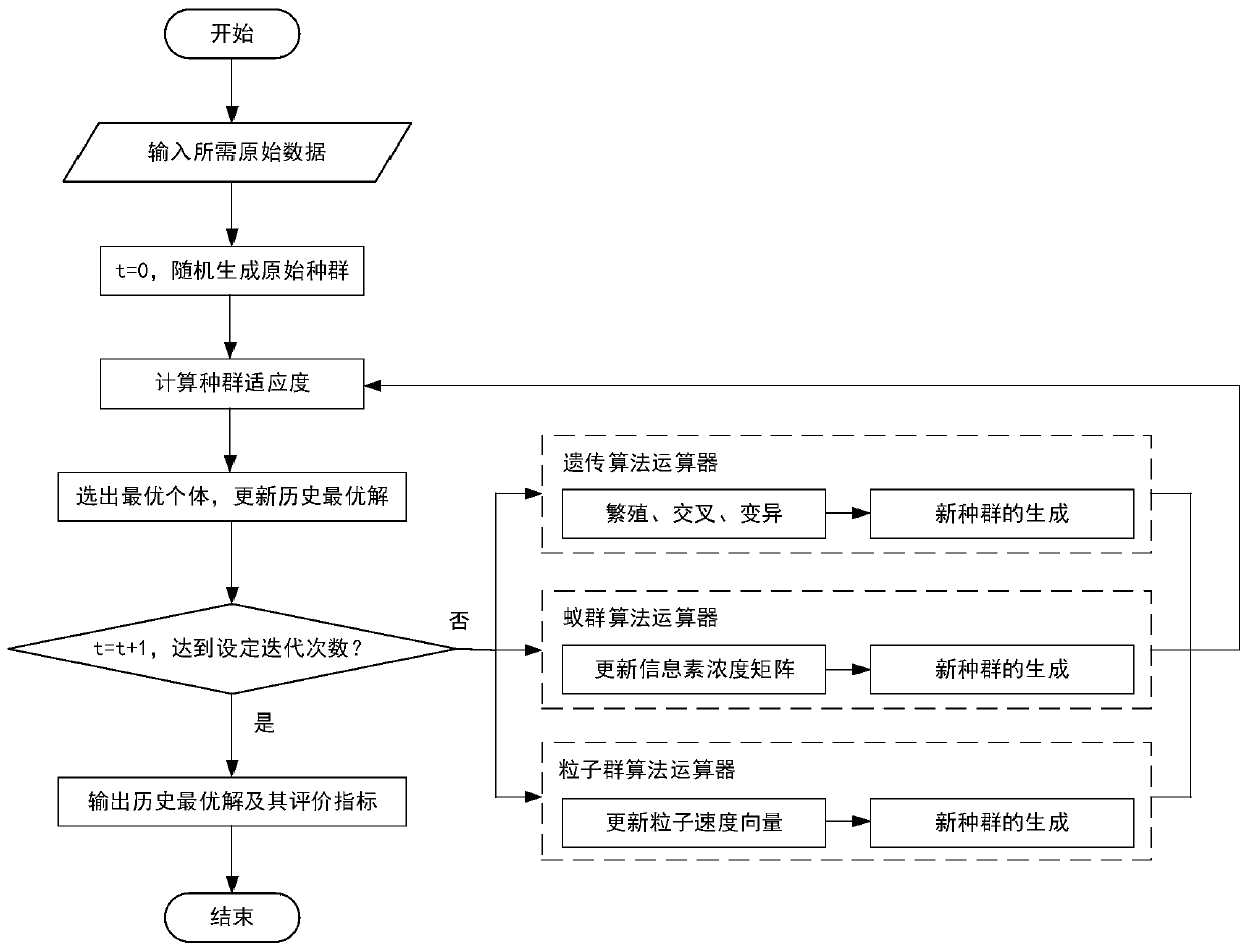 Power distribution network feeder automation terminal configuration method based on multiple intelligent algorithms