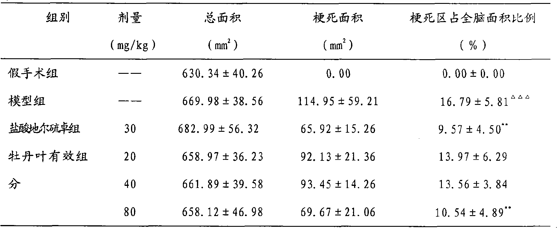 Effective components of peony leaves as well as preparation method and application thereof