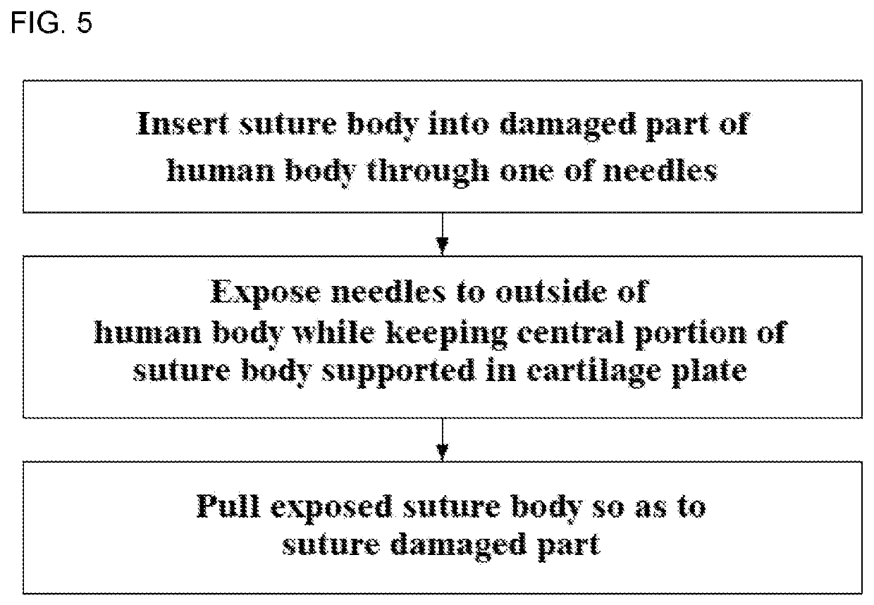 Bidirectional barbed suture having needle and treatment method using the same