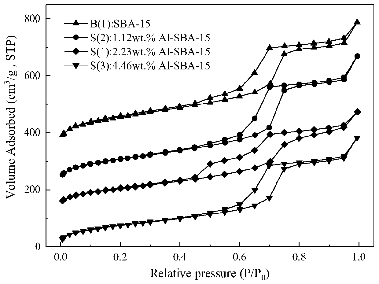 Solid acid catalyst for catalyzing decarboxylation of [gamma]-valerolactone to prepare butene and preparation method and application thereof