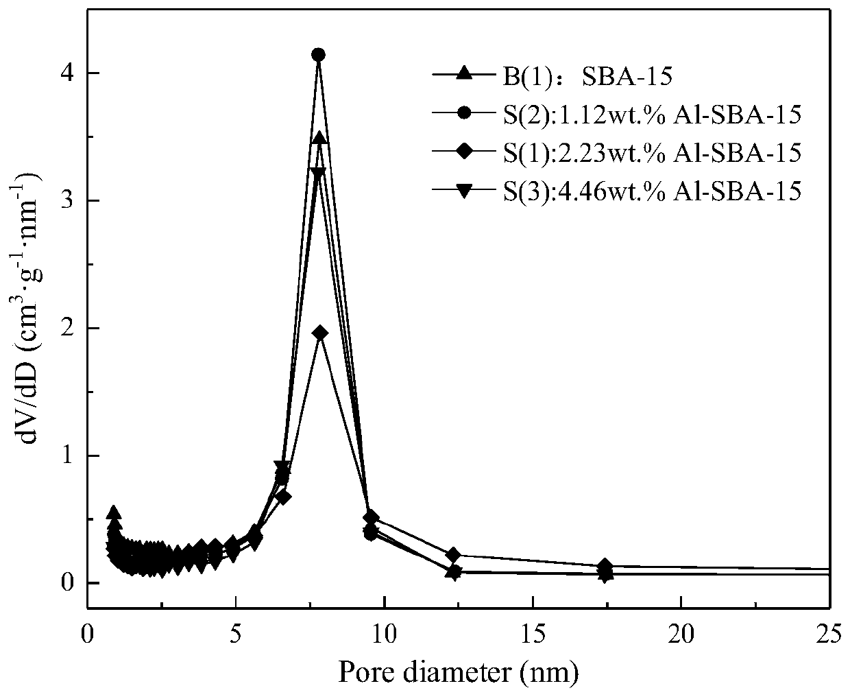 Solid acid catalyst for catalyzing decarboxylation of [gamma]-valerolactone to prepare butene and preparation method and application thereof