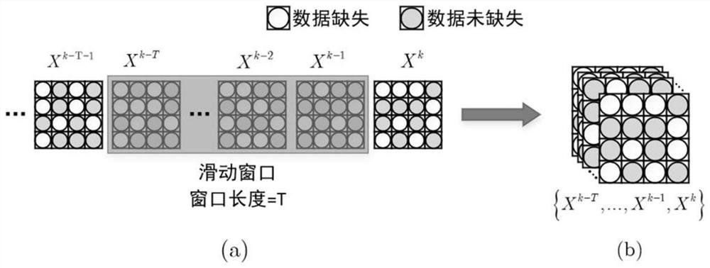 Stream processing method and system for online filling of missing network data