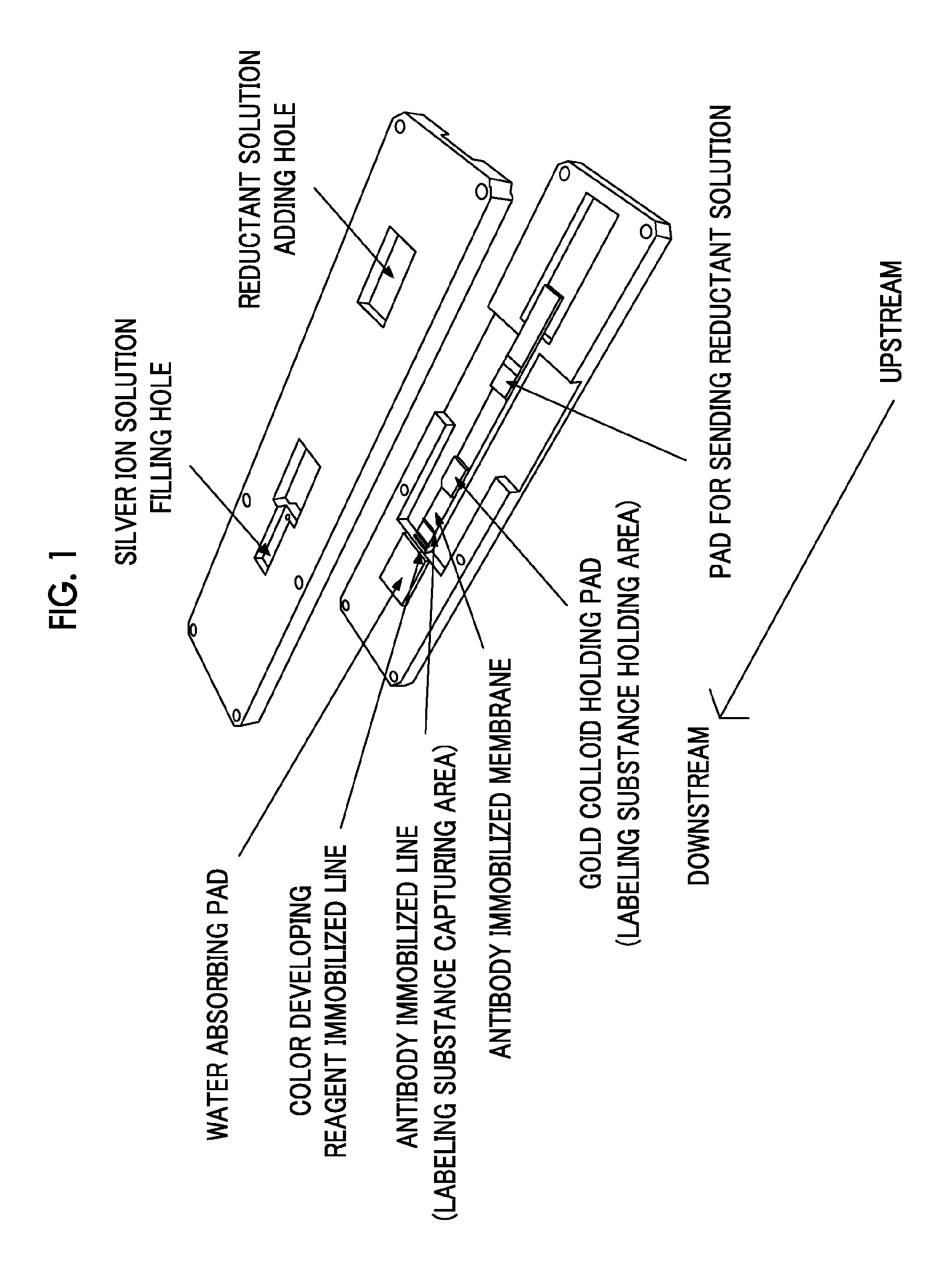 Chromatography method and chromatographic kit