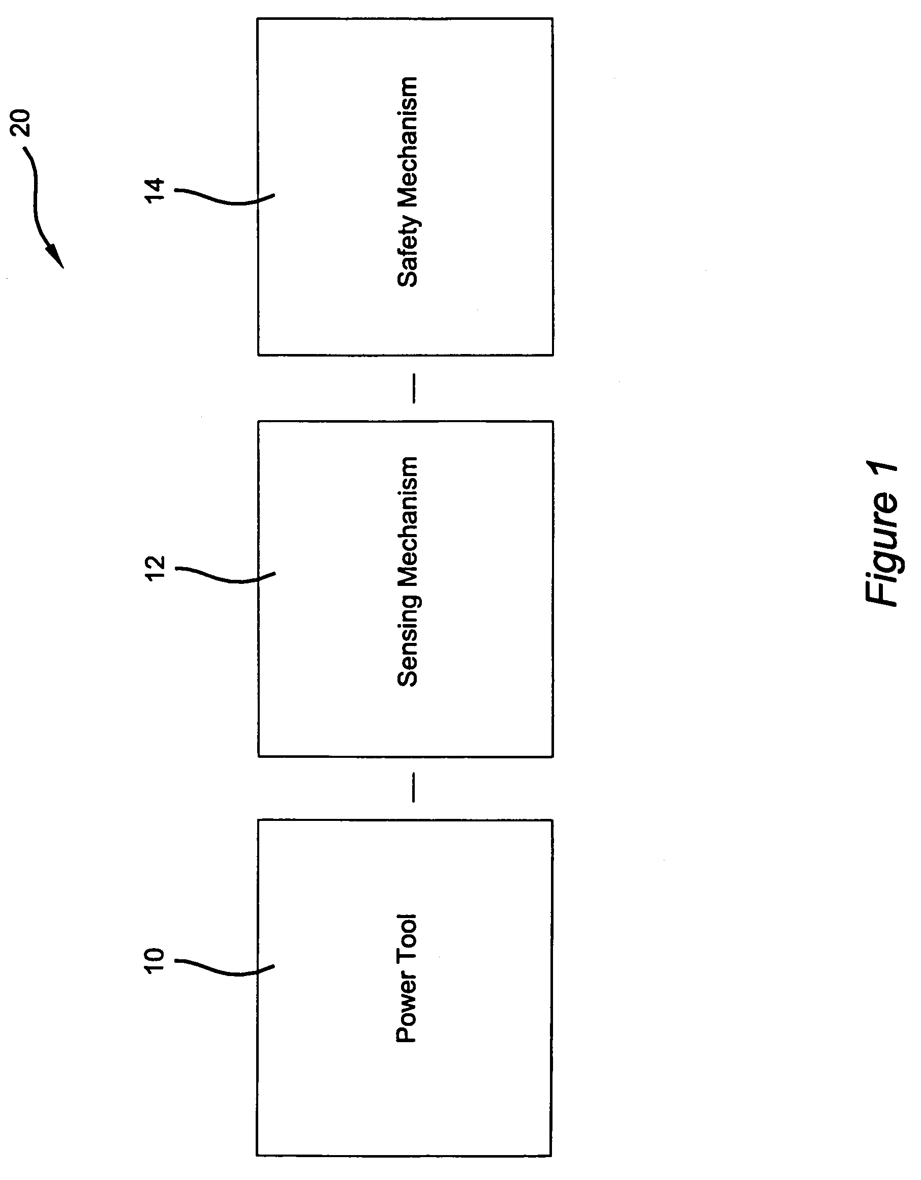 Power tool safety mechanisms