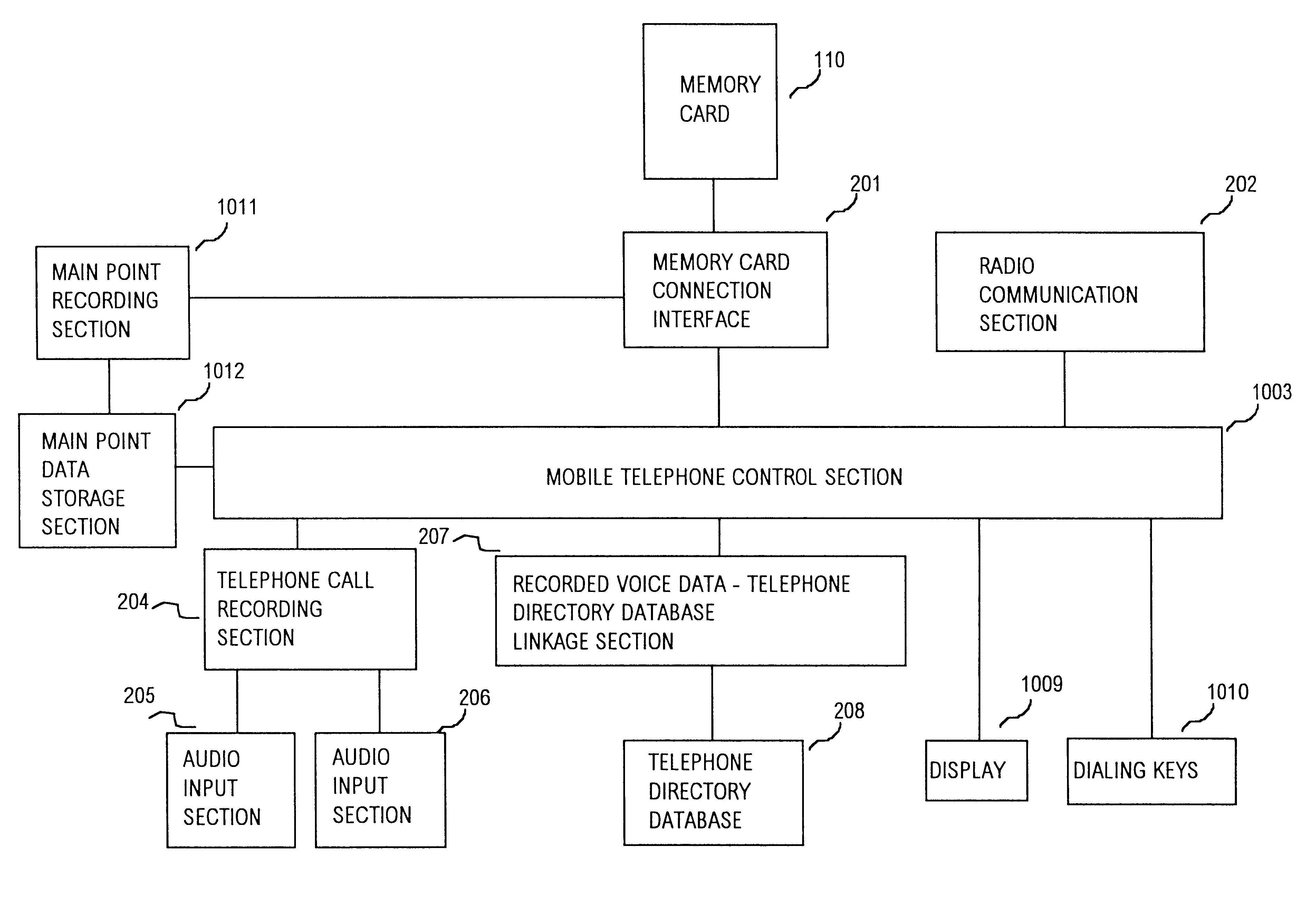 Data recording system for storing as data the contents of telephone calls made by internal telephones and by mobile telephones having memory card data storage function