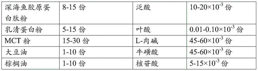 Total-nutrient formula food for tumor patient and preparation method thereof