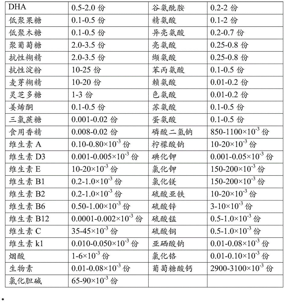 Total-nutrient formula food for tumor patient and preparation method thereof