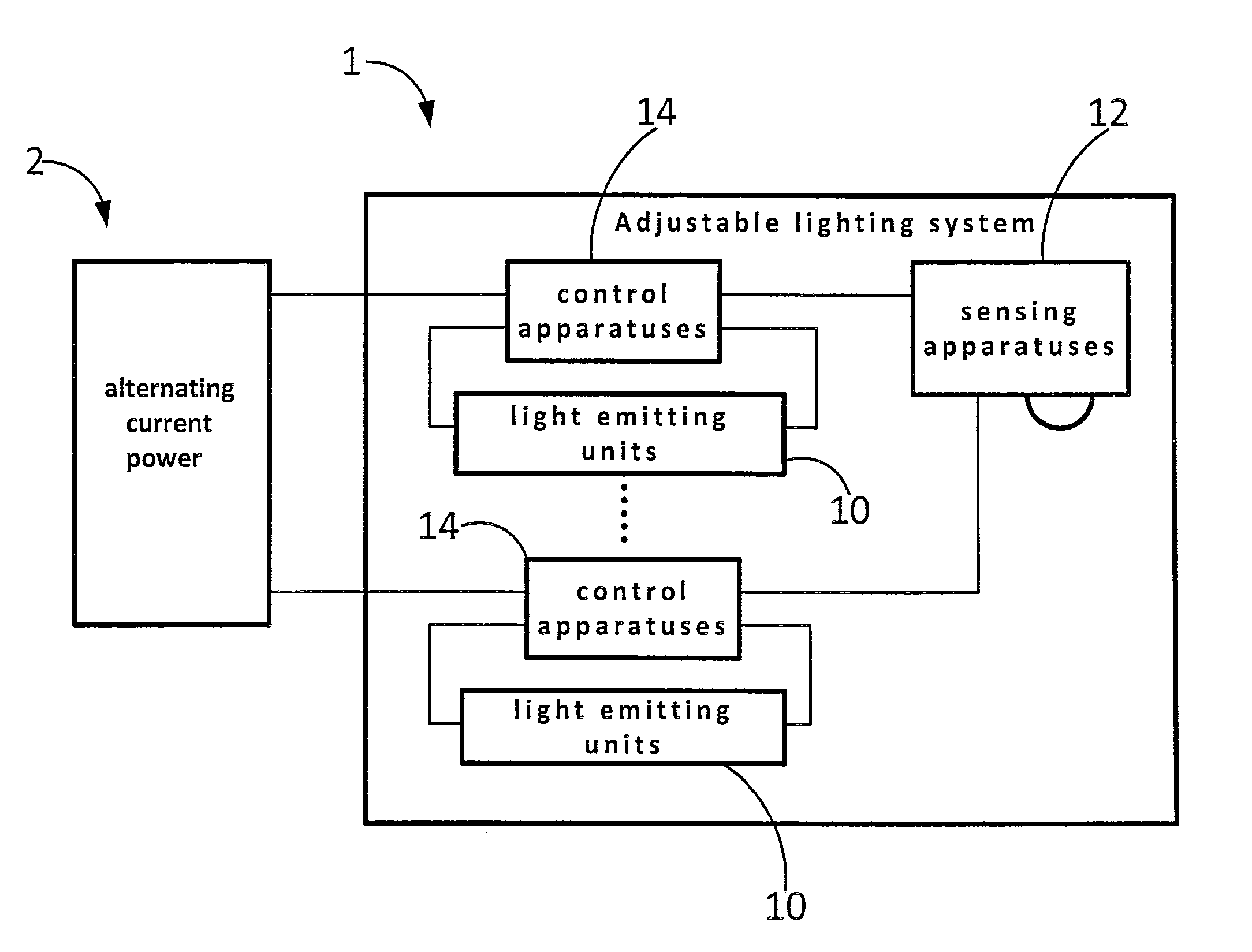 Adjustable lighting system for fluorescent lamp and sensing apparatus of the adjustable lighting system