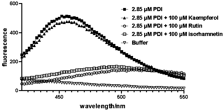 Small molecule inhibitor of protein disulfide isomerase