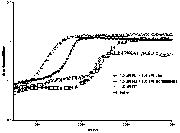 Small molecule inhibitor of protein disulfide isomerase