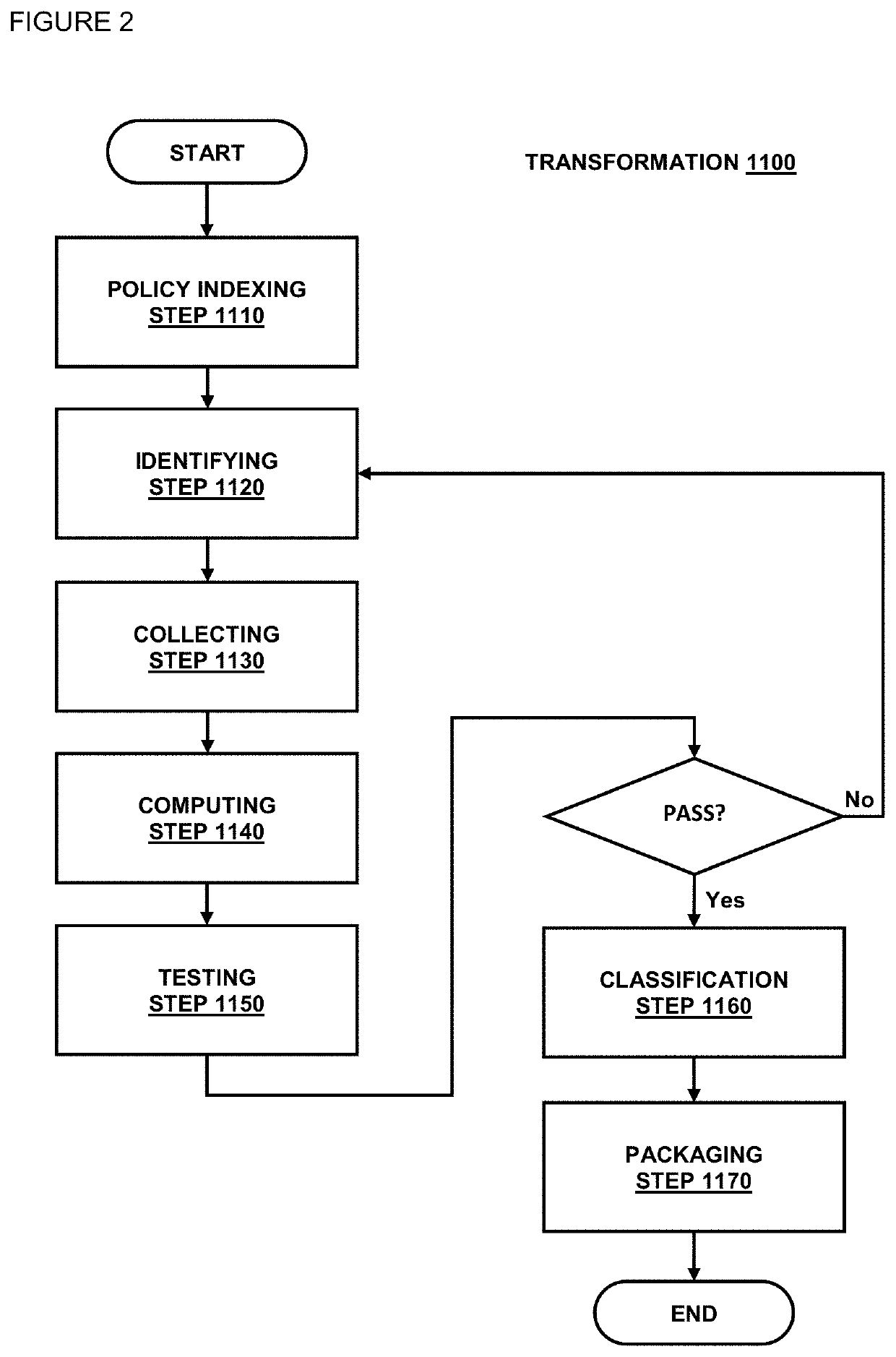 Method to transform contextual governing policies into key performance indicators to measure efficacy of the cybersecurity implementation