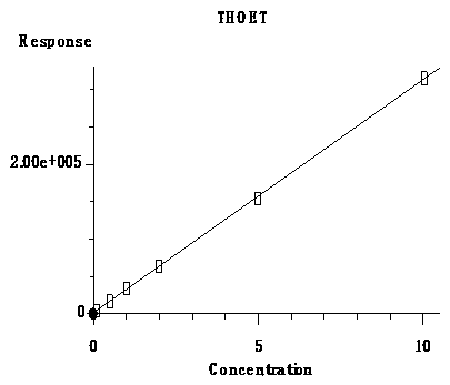 Detection method for hexahydro-1,3,5-tris(hydroxyethyl)-s-triazine in plastic product