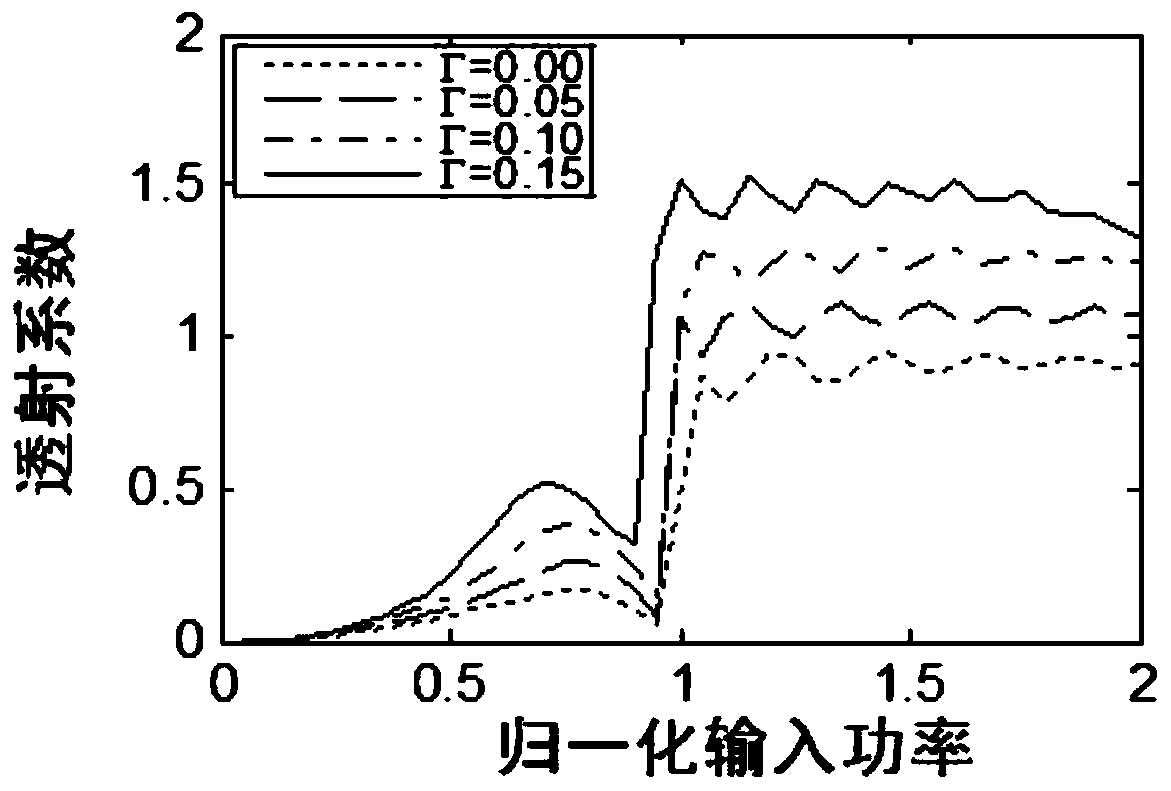 All-optical steep photoswitch with second-order coupling dispersion and active nonlinear birefringence optical fiber coupler