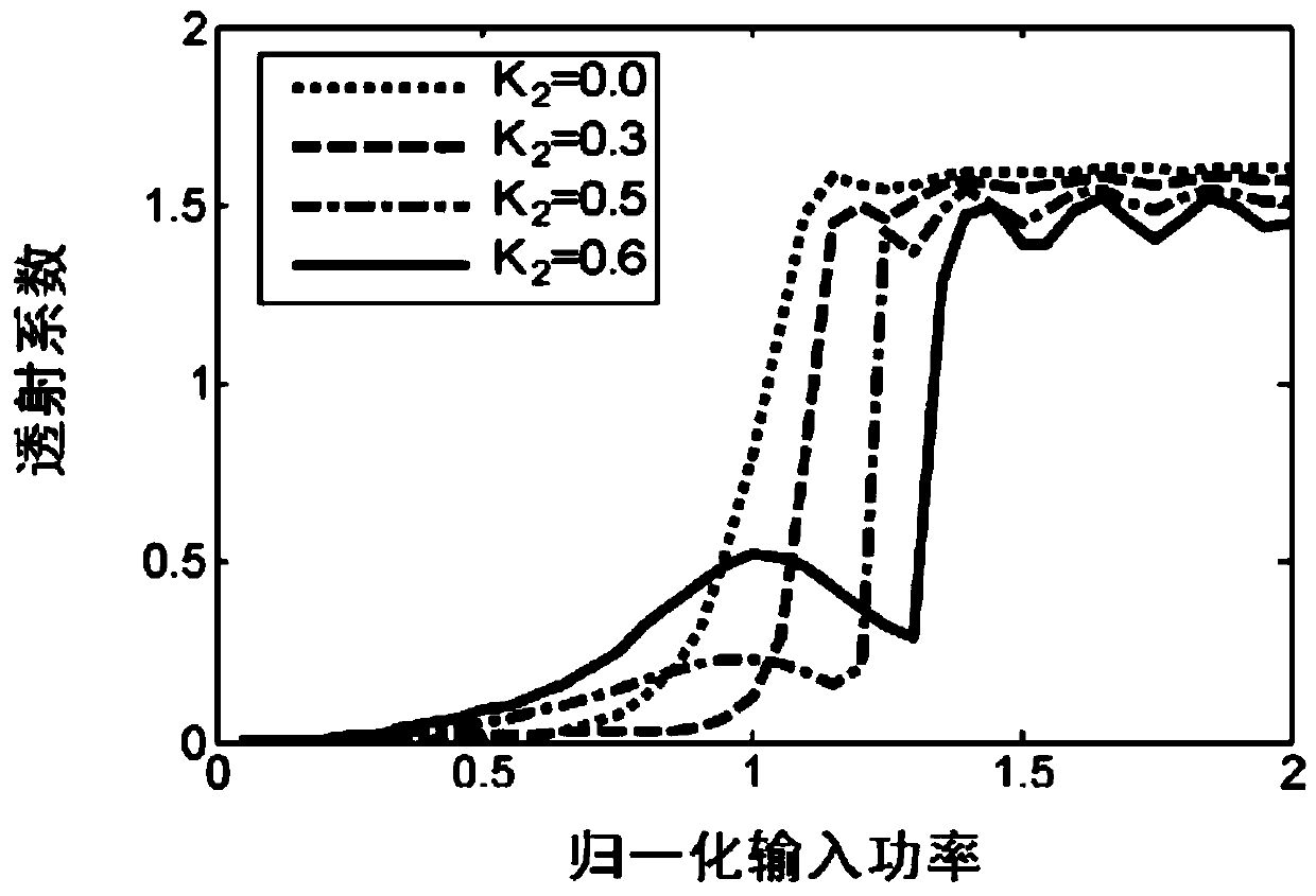 All-optical steep photoswitch with second-order coupling dispersion and active nonlinear birefringence optical fiber coupler