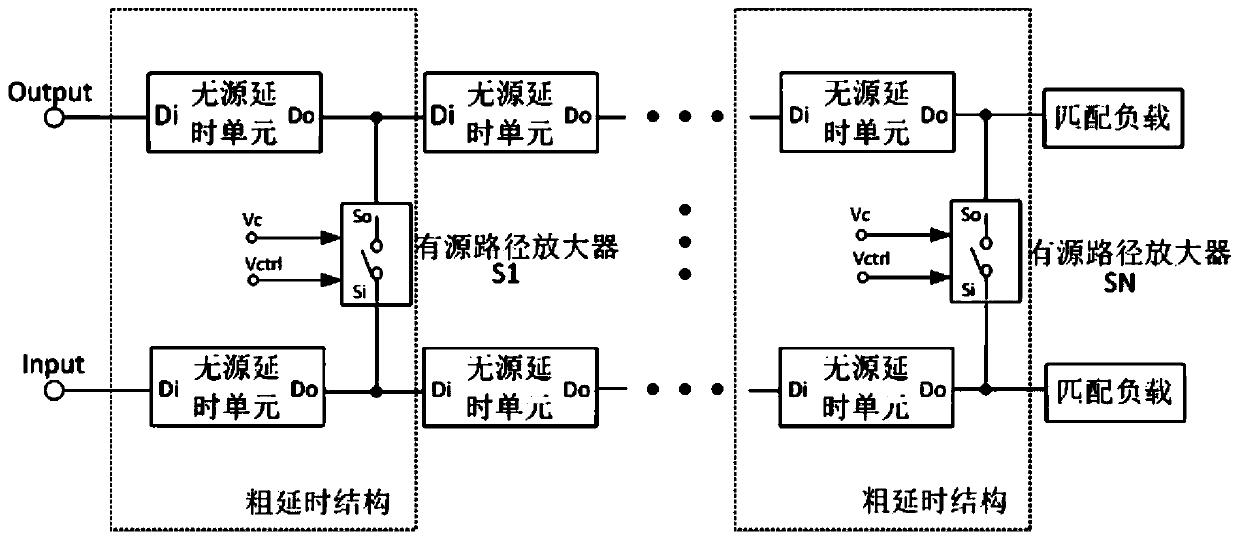 Broadband adjustable real-time delay line circuit