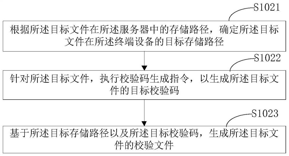 System upgrading method and device