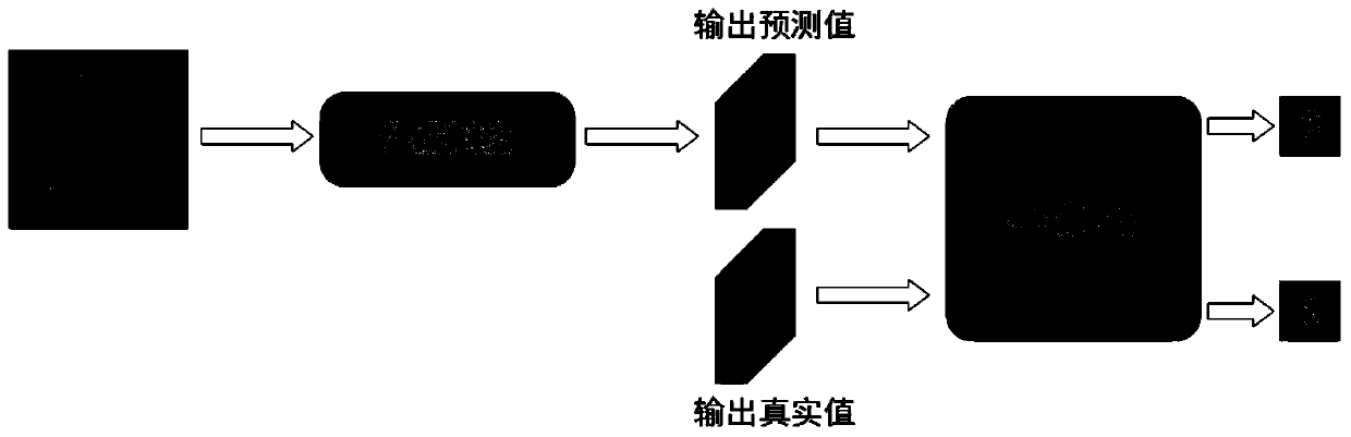 Light field microscopic three-dimensional reconstruction method and device based on deep learning algorithm