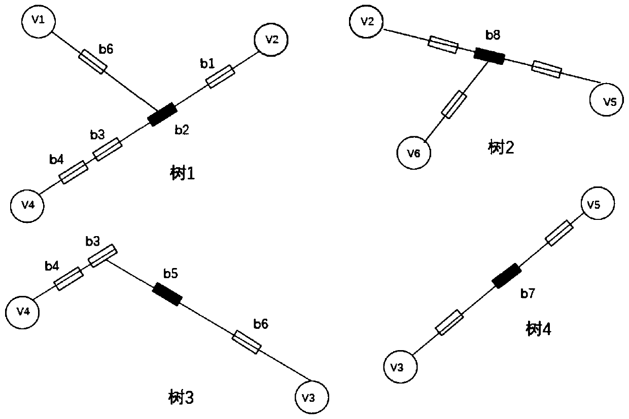 Calculation method of openable capacity of distribution network based on multi-connection feeder switch optimization