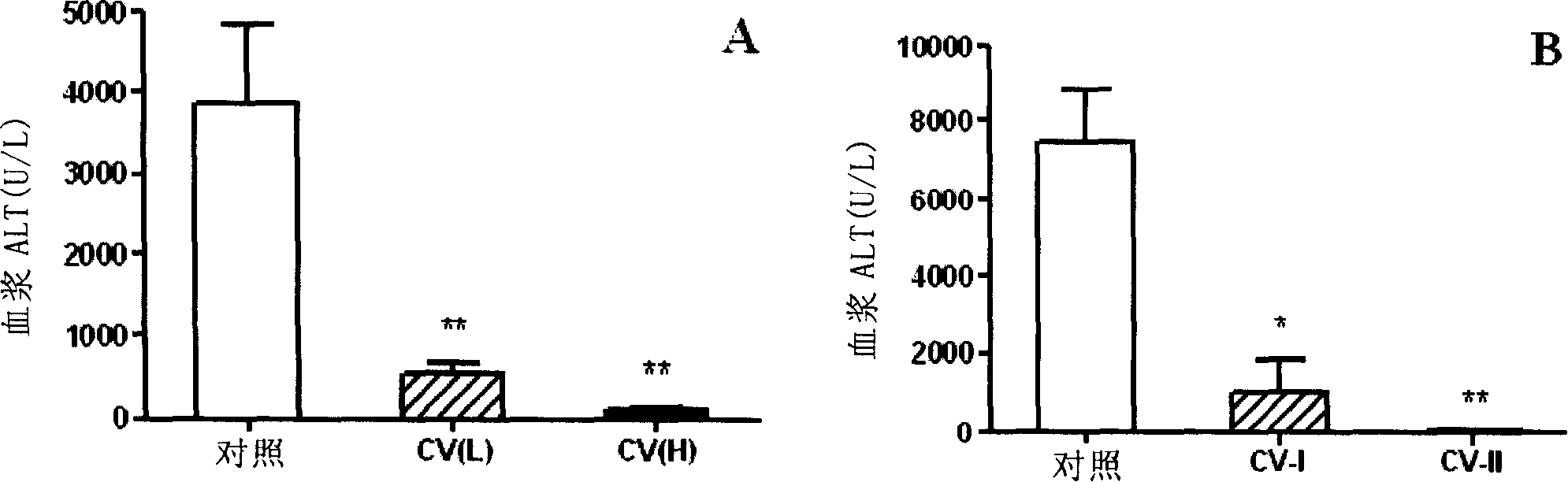 Cell vaccine for preventing and controlling hepar damnification